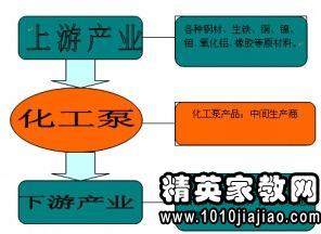 2015年关于塑料袋危害社会的调查报告