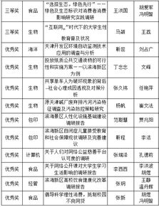 情系滨海 第十一届学生社会调研评审答辩综述