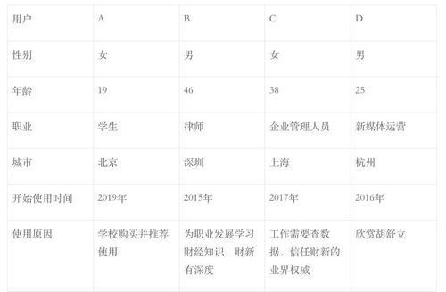财新APP产品分析 新闻付费路漫漫，坚守品质与社会调查的价值